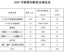 吉安市農(nóng)業(yè)機(jī)械化信息網(wǎng) 技術(shù)推廣與網(wǎng)絡(luò)服務(wù)融合，賦能現(xiàn)代農(nóng)業(yè)發(fā)展